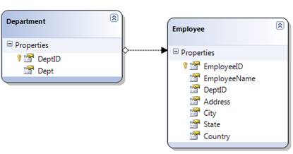 Creating Custom Pages in ASP.Net Dynamic Data Website