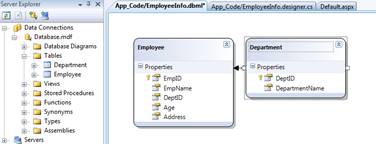 What is LINQ to SQL?