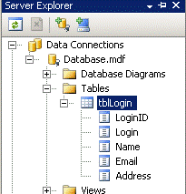 UserName or UserID or LoginID Availability Check using jQuery and Ajax in ASP.Net