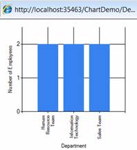 Microsoft Chart Controls Asp Net